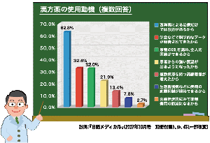 ��Ì���ł̗��p��