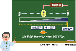 (�U)�Ȃ�������w�Ȃ̂�(�����K���a�̐i�W�}��)2